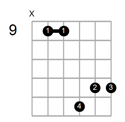 Amaj7sus2/F# Chord